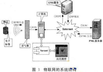 物聯(lián)網(wǎng)技術(shù)驅(qū)動(dòng)下的智能自動(dòng)入庫(kù)管理系統(tǒng)